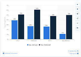 Grafici e schermi con dati di vendita del Black Friday 2025 su Amazon, con icone di prodotti tech