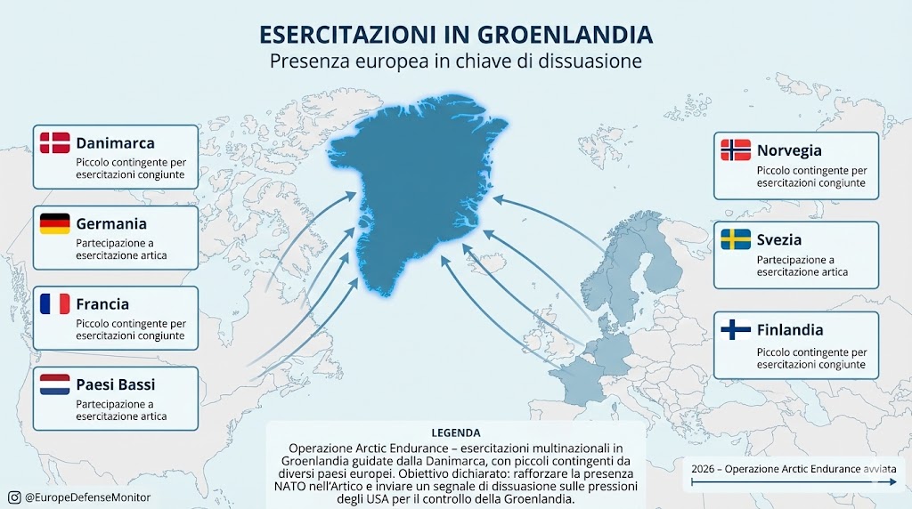Mappa delle esercitazioni militari europee in Groenlandia con frecce dai paesi NATO verso l'isola artica