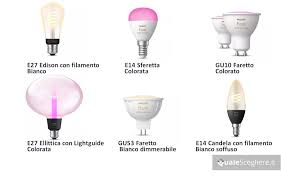 Confronto tra le migliori lampadine smart del 2025