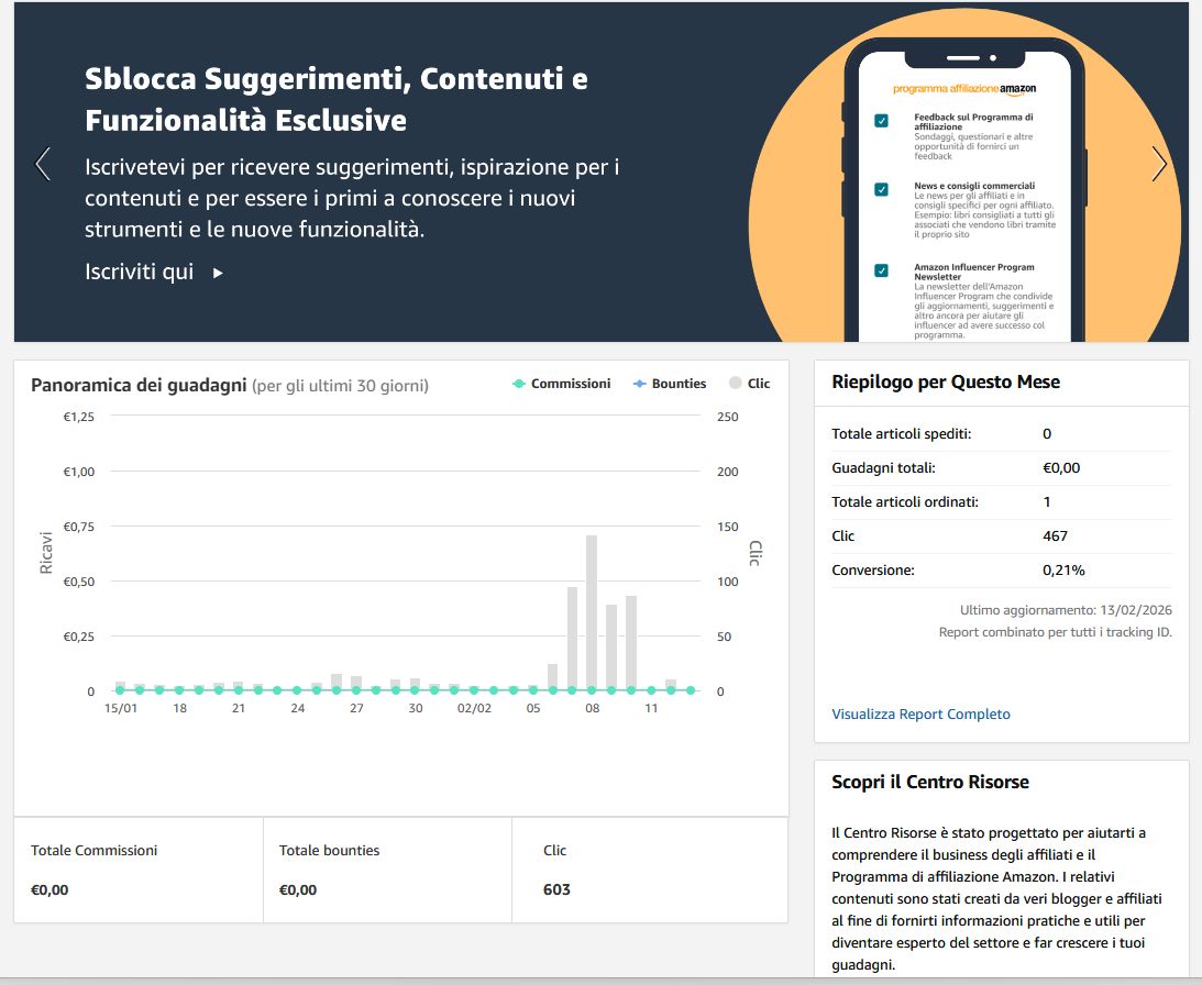 La dashboard Amazon Associates con 467 clic, 0 articoli spediti e guadagni pari a zero euro